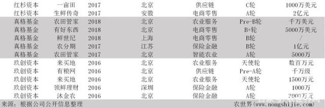 CA88(�й���)Ψһ�ٷ���վ