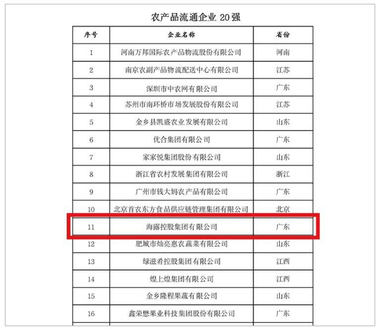 1-221226095510639 CA88(中国区)唯一官方网站